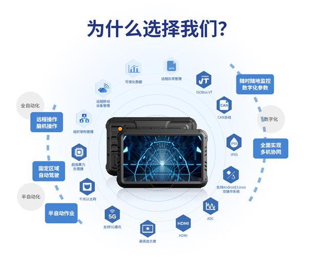 J9旗舰厅智显10寸车载工业平板的关键特点